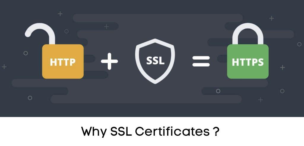 Why-SSL-Certificates-are-Important-for-your-Website